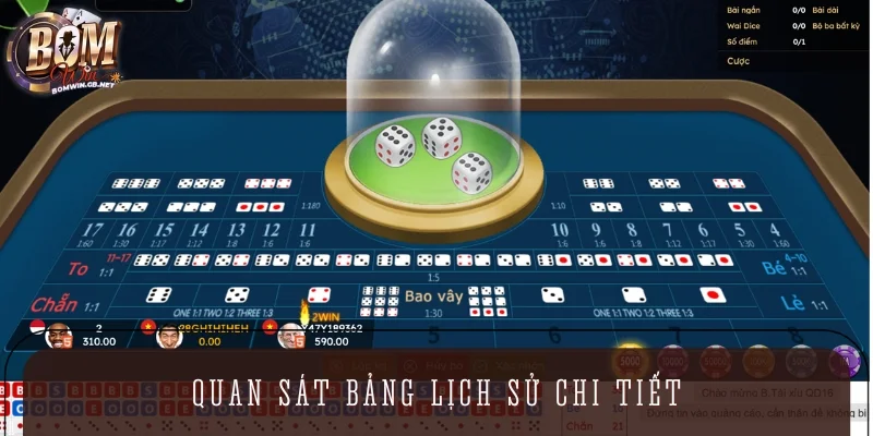 Bảng lịch sử phản ánh nhiều dữ kiện quan trọng